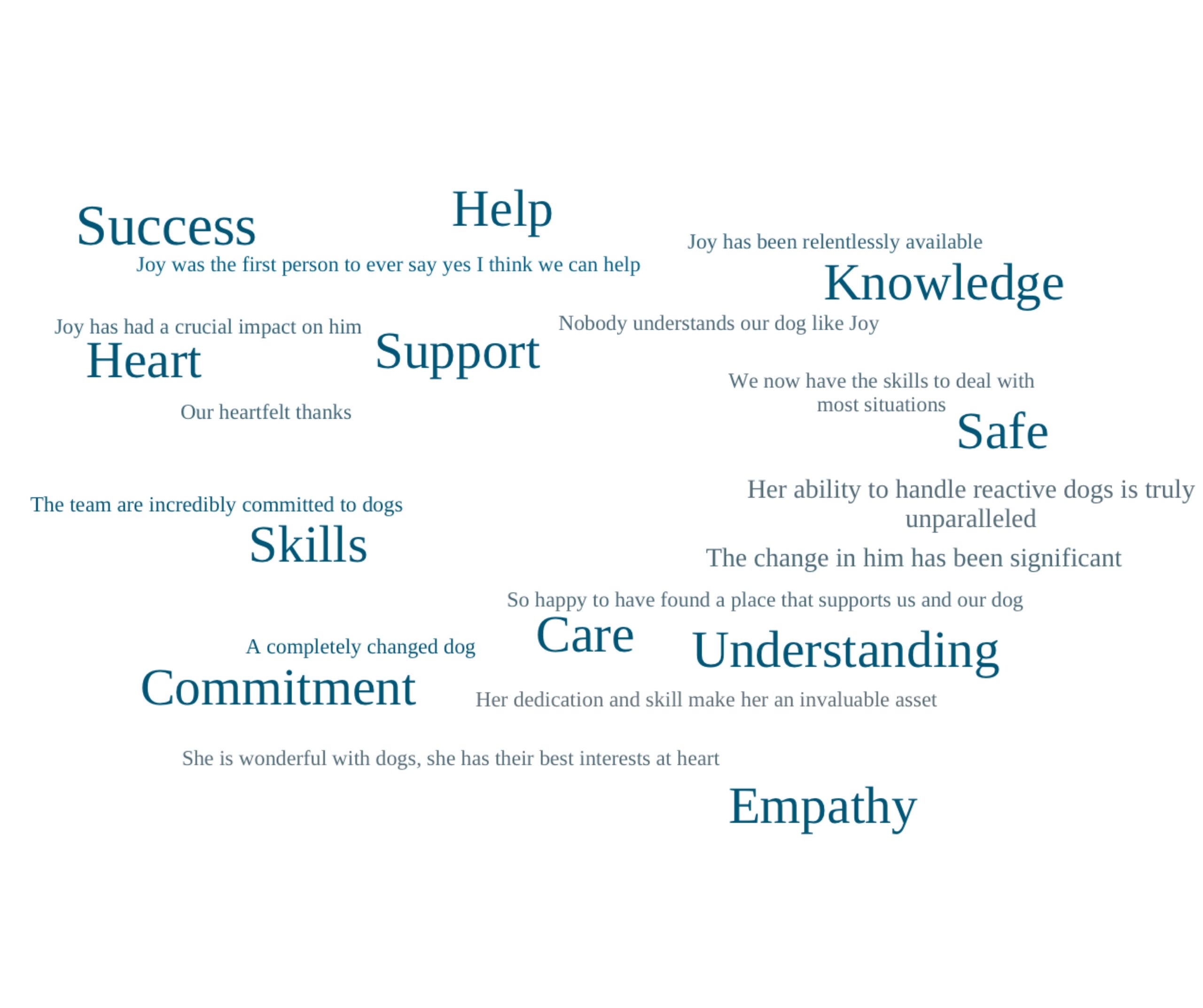 Don’t Just Take Our Word For It….Listen To What Our Clients Have To Say